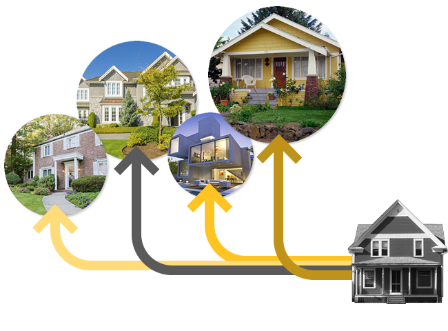 1031 Property Exchange